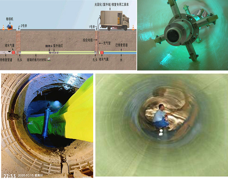 富源UV-CIPP内衬修复